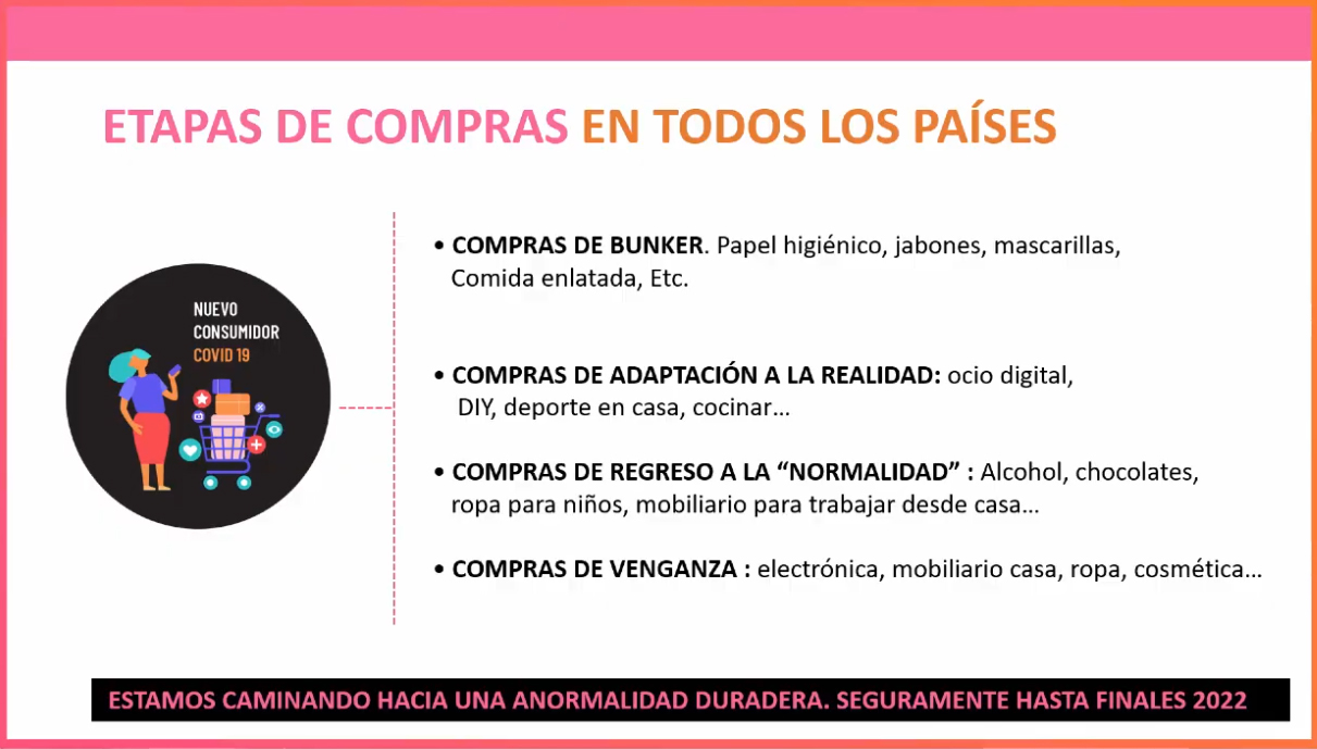 Comportamiento del consumidor Covid-19