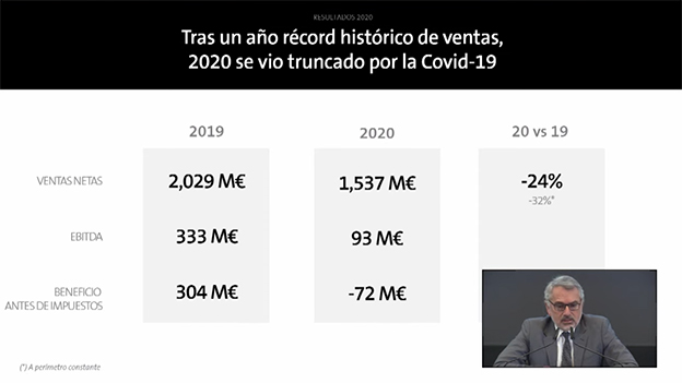 Datos ventas Puig 2020