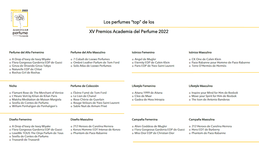 perfumes nominados academia perfume