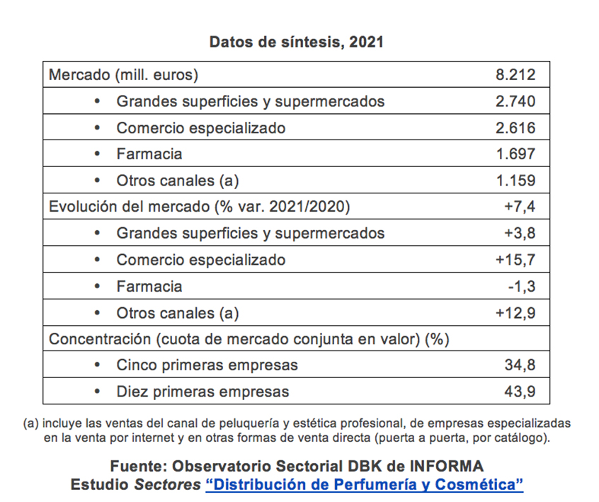 DATOS PERFUMERíA DBK