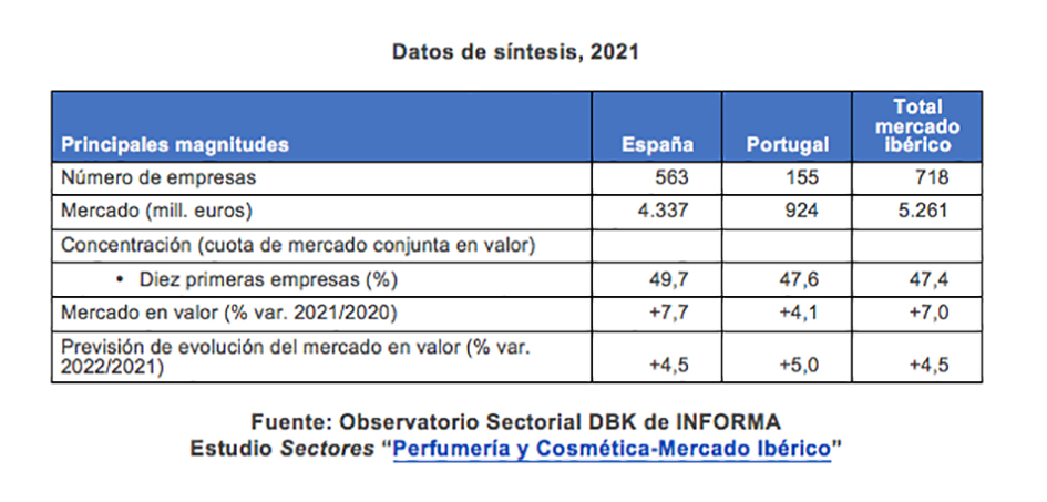 Datos DBK informa