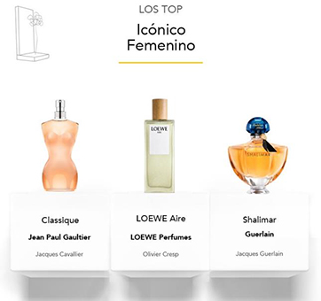 La Academia del Perfume desvela los mejores perfumes icónicos de la XVI Edición Premios Academia del Perfume 2023